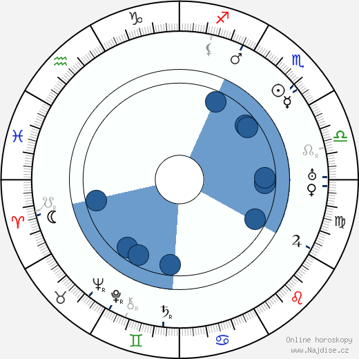 Karl Ehn wikipedie, horoscope, astrology, instagram