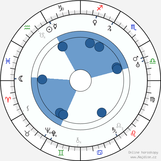 Karl-Ewert Christenson wikipedie, horoscope, astrology, instagram