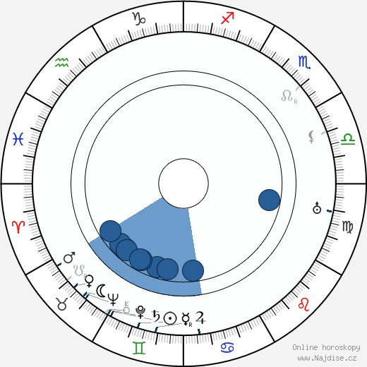 Karl Fager wikipedie, horoscope, astrology, instagram
