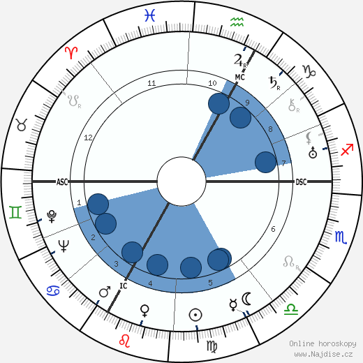 Karl Felix Saller wikipedie, horoscope, astrology, instagram