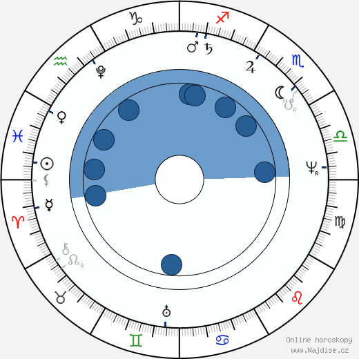 Karl Friedrich Schinkel wikipedie, horoscope, astrology, instagram