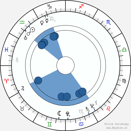 Karl Gass wikipedie, horoscope, astrology, instagram