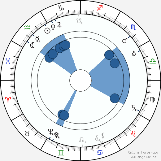 Karl Grune wikipedie, horoscope, astrology, instagram