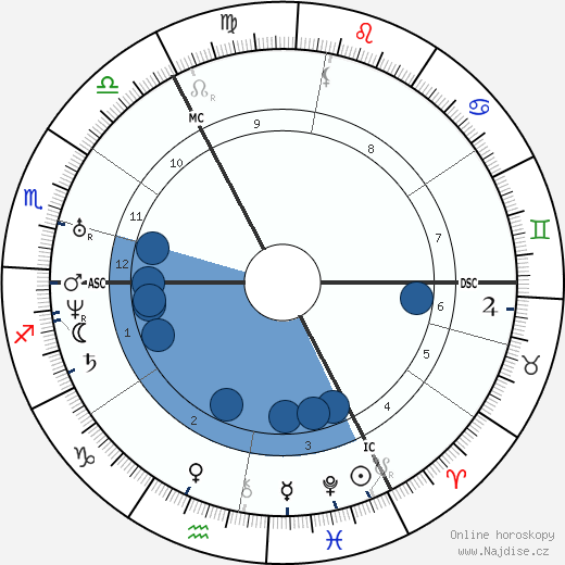 Karl Gutzkow wikipedie, horoscope, astrology, instagram