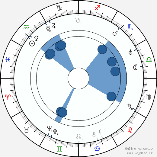 Karl Hans Leiter wikipedie, horoscope, astrology, instagram