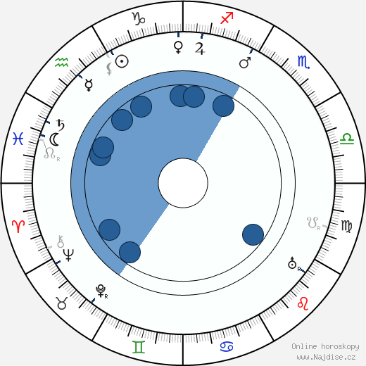 Karl Hans Strobl wikipedie, horoscope, astrology, instagram