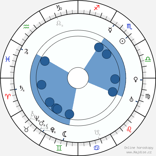 Karl Harbacher wikipedie, horoscope, astrology, instagram
