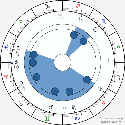 Karl Hardman wikipedie, horoscope, astrology, instagram