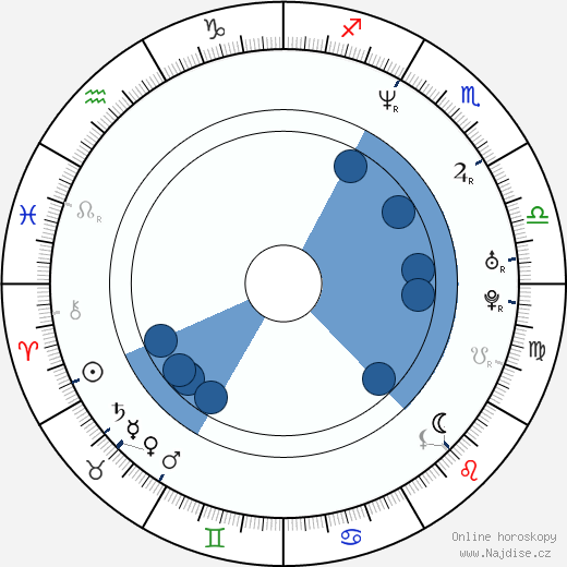 Karl Hayden wikipedie, horoscope, astrology, instagram
