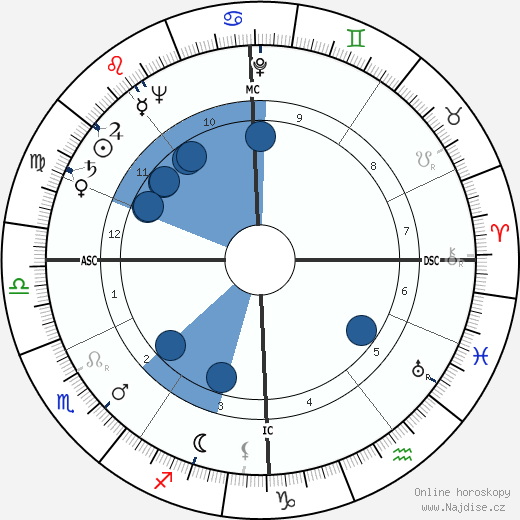 Karl Heinz Lichte wikipedie, horoscope, astrology, instagram