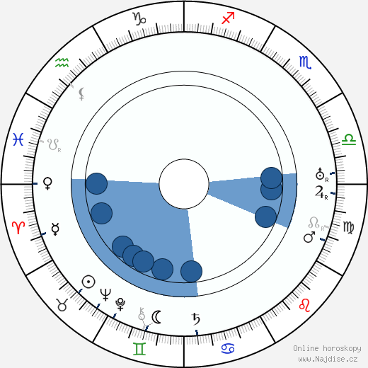 Karl Heinz Martin wikipedie, horoscope, astrology, instagram