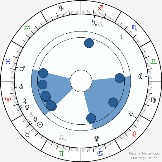 Karl Heinz Wocker wikipedie, horoscope, astrology, instagram