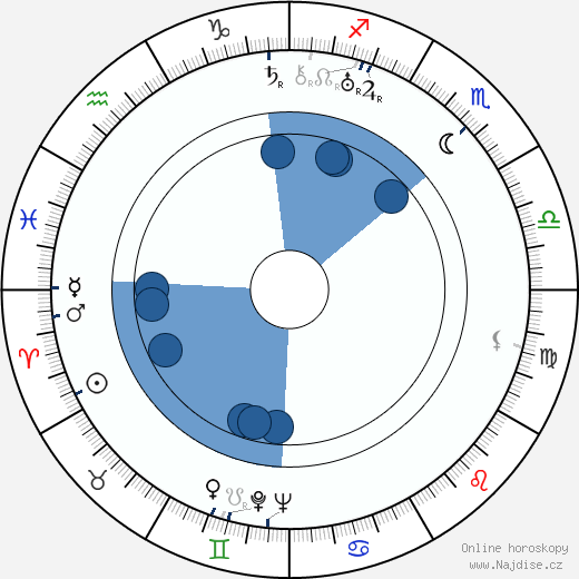Karl-Helge Hofstadt wikipedie, horoscope, astrology, instagram
