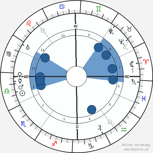 Karl Hofer wikipedie, horoscope, astrology, instagram
