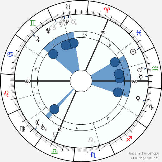 Karl Jaspers wikipedie, horoscope, astrology, instagram