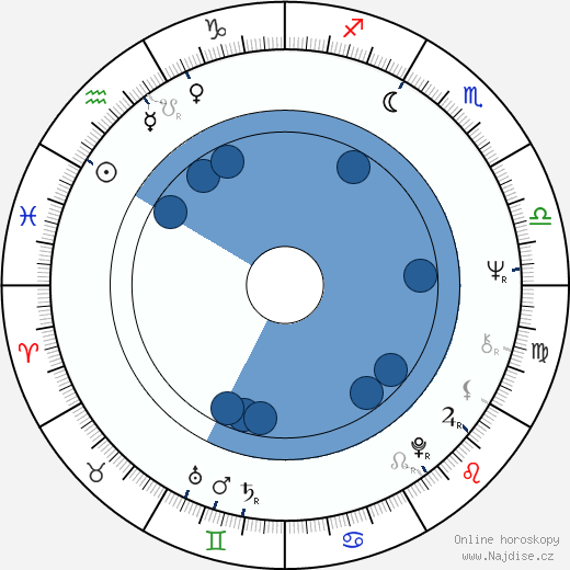 Karl Jenkins wikipedie, horoscope, astrology, instagram