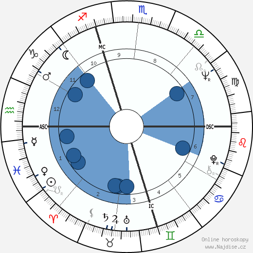 Karl Kassulke wikipedie, horoscope, astrology, instagram
