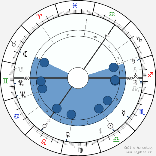 Karl Kaufmann wikipedie, horoscope, astrology, instagram