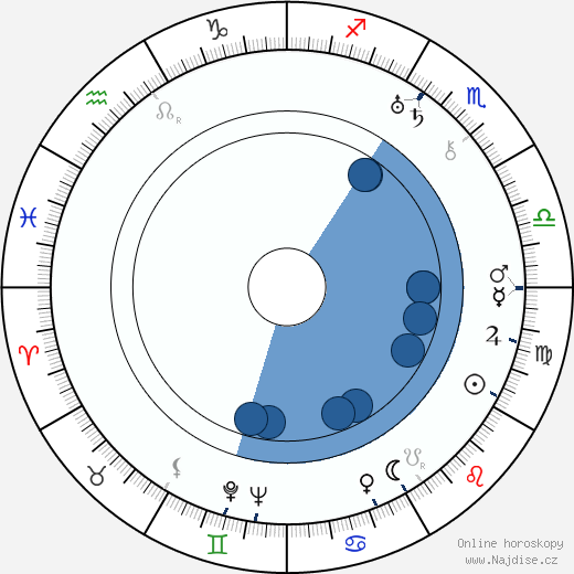 Karl Kendzia wikipedie, horoscope, astrology, instagram