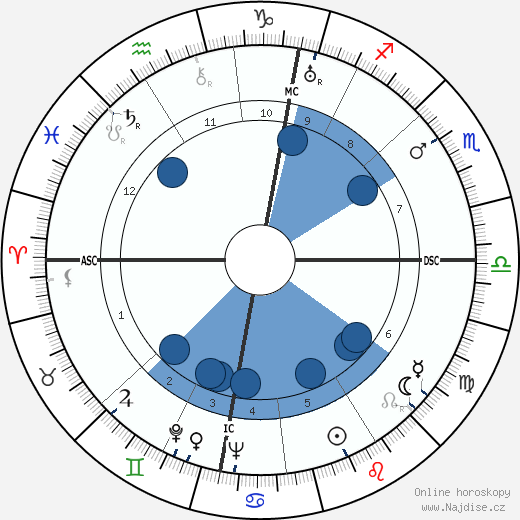 Karl Klüsner wikipedie, horoscope, astrology, instagram