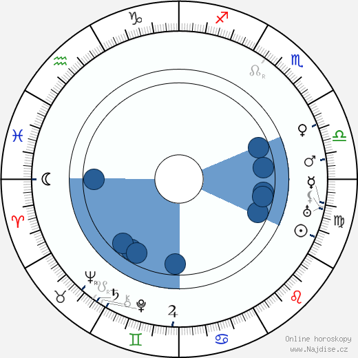 Karl Kneidinger wikipedie, horoscope, astrology, instagram