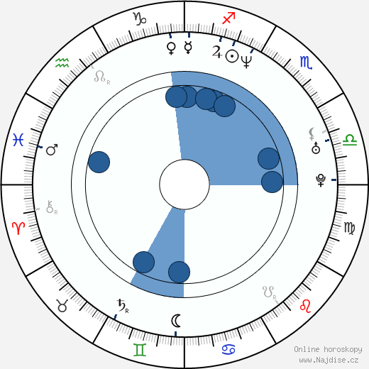 Karl Knuth wikipedie, horoscope, astrology, instagram