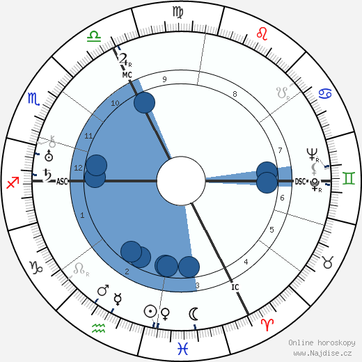 Karl Koller wikipedie, horoscope, astrology, instagram