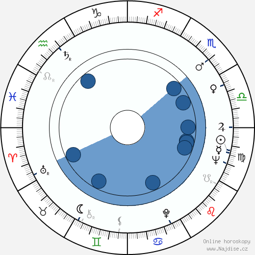 Karl Lagerfeld wikipedie, horoscope, astrology, instagram