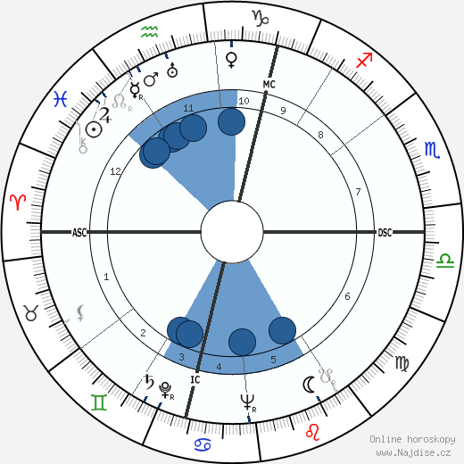 Karl Leisner wikipedie, horoscope, astrology, instagram