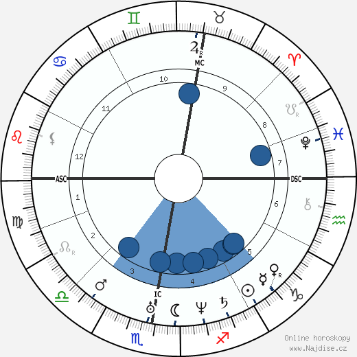 Karl Lepsius wikipedie, horoscope, astrology, instagram