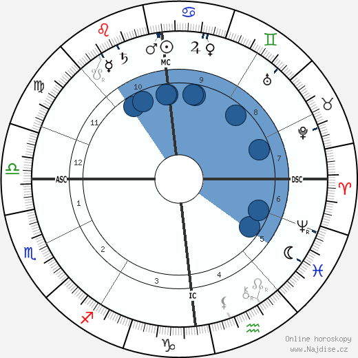 Karl Ludwig Schleich wikipedie, horoscope, astrology, instagram