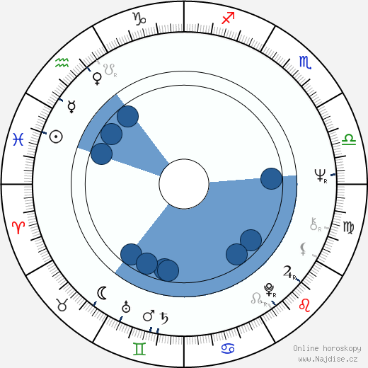 Karl Maka wikipedie, horoscope, astrology, instagram