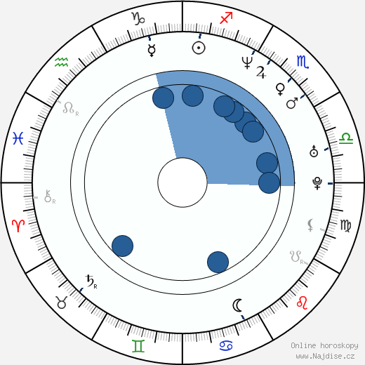 Karl Makinen wikipedie, horoscope, astrology, instagram