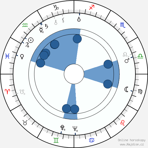 Karl Meixner wikipedie, horoscope, astrology, instagram