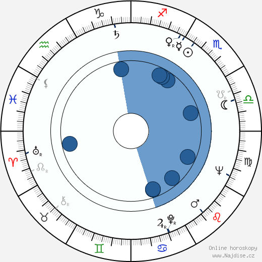 Karl Merkatz wikipedie, horoscope, astrology, instagram