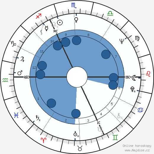 Karl Mildenberger wikipedie, horoscope, astrology, instagram
