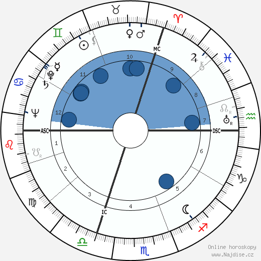 Karl Münchinger wikipedie, horoscope, astrology, instagram