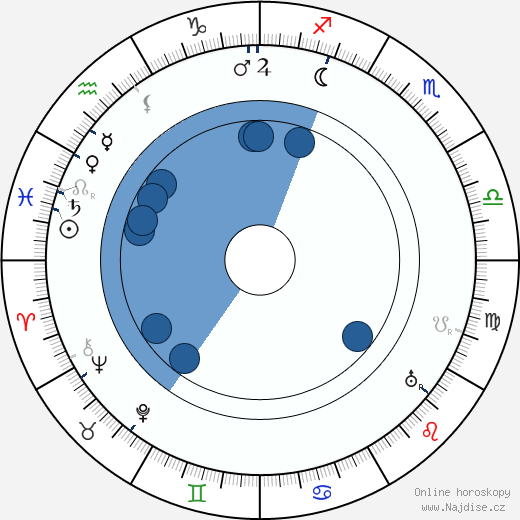 Karl Platen wikipedie, horoscope, astrology, instagram