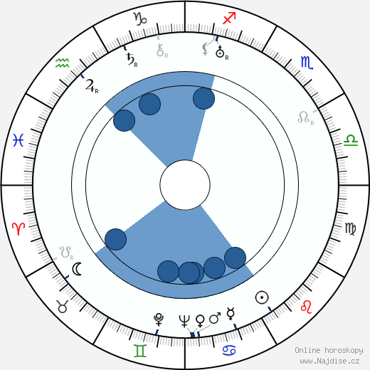 Karl Popper wikipedie, horoscope, astrology, instagram