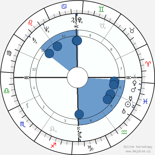 Karl Pribram wikipedie, horoscope, astrology, instagram