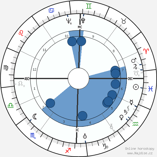 Karl Rahner wikipedie, horoscope, astrology, instagram