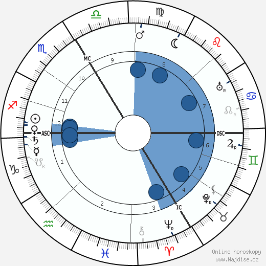 Karl Renner wikipedie, horoscope, astrology, instagram