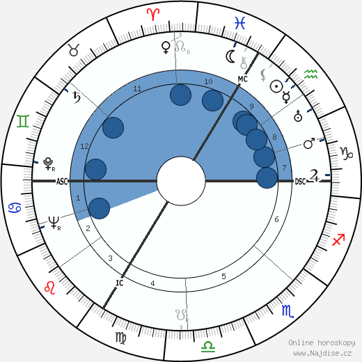 Karl Rettlinger wikipedie, horoscope, astrology, instagram