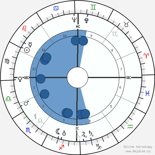 Karl Richard Bechert wikipedie, horoscope, astrology, instagram