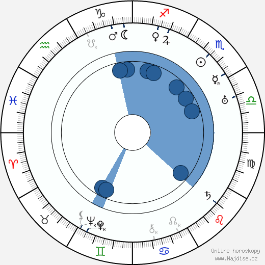 Karl Ritter wikipedie, horoscope, astrology, instagram