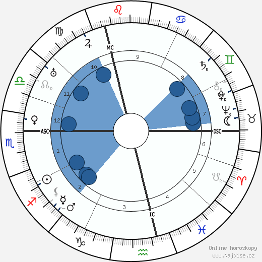 Karl Schmidt-Rottluff wikipedie, horoscope, astrology, instagram