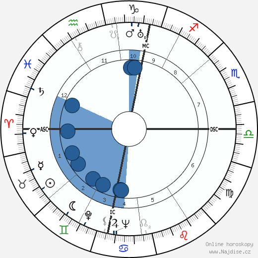 Karl Schulze wikipedie, horoscope, astrology, instagram
