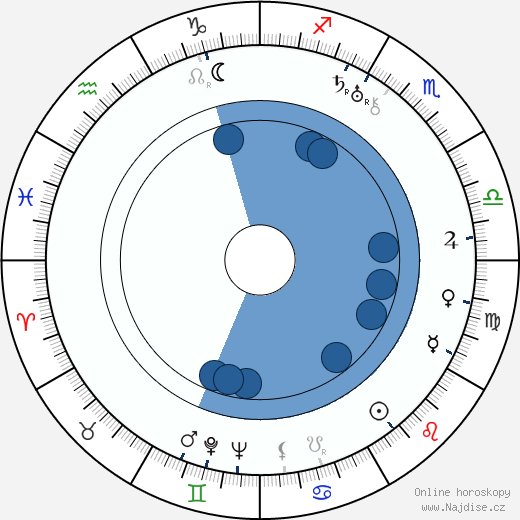 Karl Skraup wikipedie, horoscope, astrology, instagram