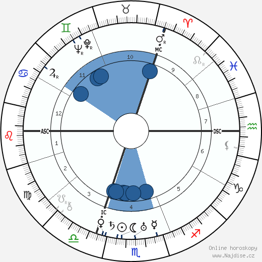 Karl Stellbrink wikipedie, horoscope, astrology, instagram