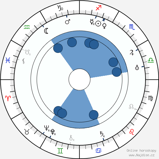 Karl Struss wikipedie, horoscope, astrology, instagram